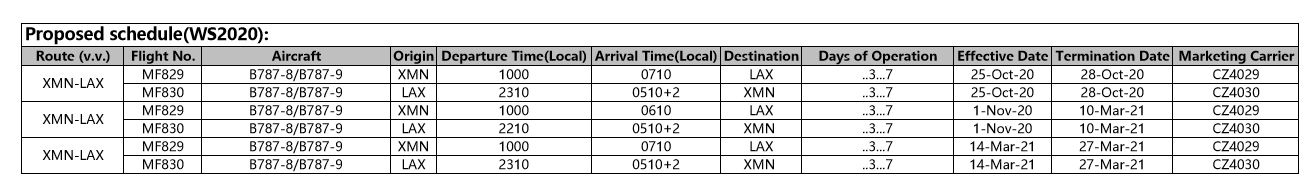 廈航冬季美國航線計劃